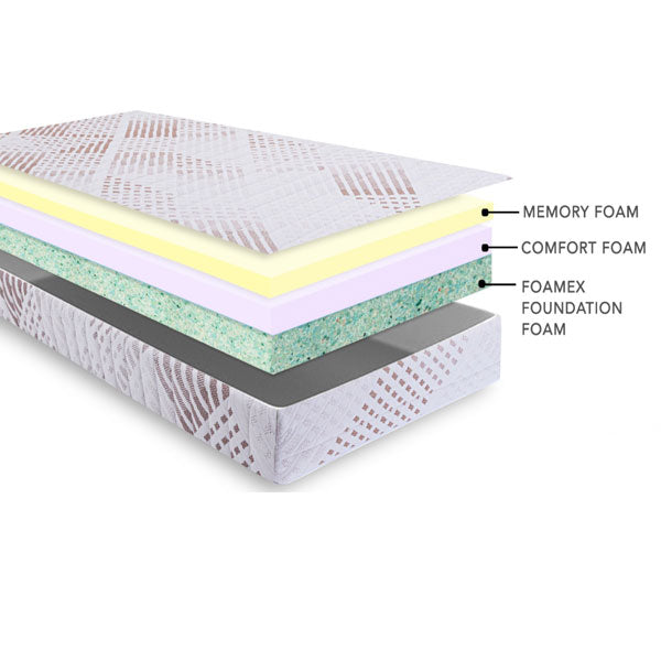 Memory Foam Bed Frame 15 cm (Starting from £220 to £420)